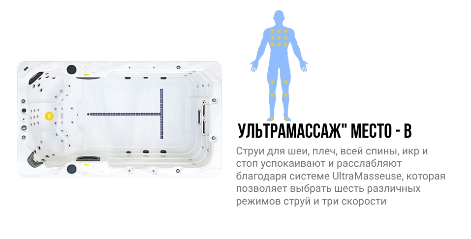Зоны воздействия места B гидромассажного спа бассейна NordicSpa Ontario